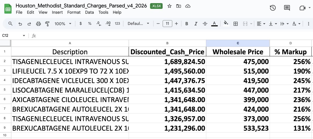 MaryBowdenMD's tweet image. The road to riches is paved with cancer patients. 

Chemotherapy is the most financially lucrative treatment a hospital offers.

This nonprofit hospital is marking up chemotherapy drugs 131 - 256%, profiting off the vulnerable and desperate.