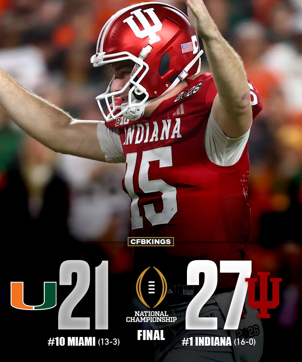 INDIANA DEFEATS MIAMI 27-21 TO WIN THE NATIONAL CHAMPIONSHIP 🏆

CURT CIGNETTI AND THE HOOSIERS HAVE COMPLETED THE GREATEST TURNAROUND IN SPORTS HISTORY.

THE FIRST 16-0 TEAM IN THE MODERN ERA.