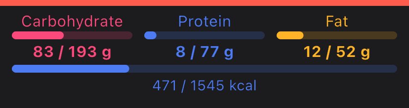 fattymeg's tweet photo. i didn't exercise today but at least i didn't hit the 500 cals 🤞🏼 https://t.co/XKrOhfXOZM