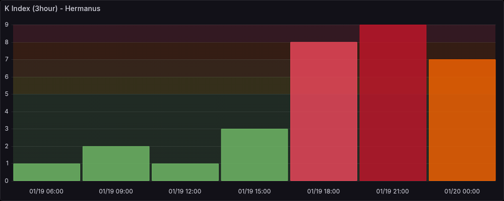 SANSA Space Weather tweet media