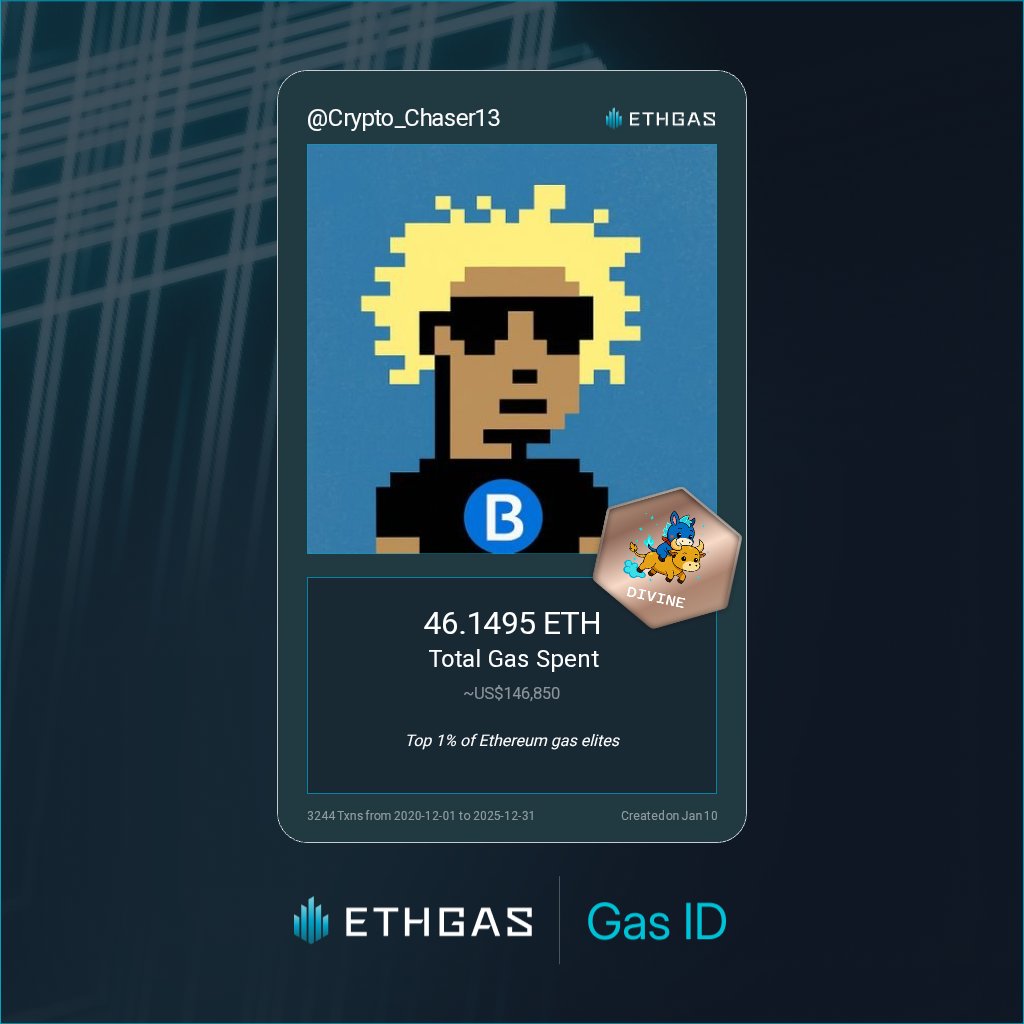 cryptiq.base.eth | ETHGas ⛽ tweet media
