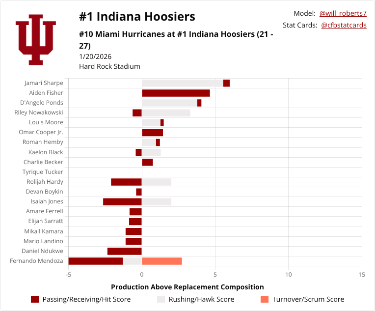 CollegeFootballStatCards tweet media