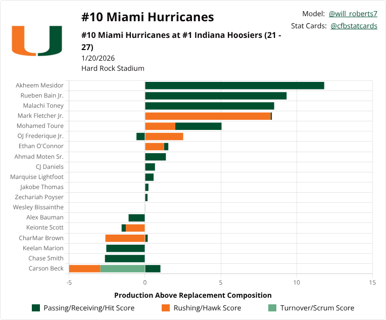 CollegeFootballStatCards tweet media