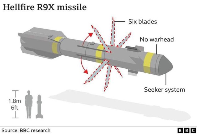 chronicalihere's tweet image. This is what Israel used to butcher the civilians and wounded sheltered at Al Shifa hospital in Gaza— a Hellfire R9X Rocket which has 6 blades that shoot out up to a 100 metres just before impact; cutting through limbs and splitting bodies. To maximize damage. Just because.

We…