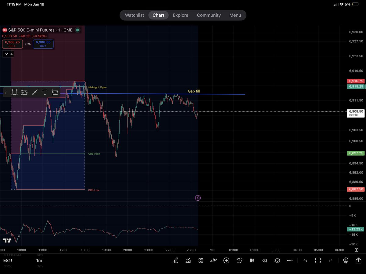 quantis_app's tweet photo. @_BNG_Capital $NQ futures has a pretty small gap fill size currently giving good odds for a gap fill. Midnight retracement begins soon so hopefully those two targets are close for tomorrow. Might be a few bullish targets in tomorrows session https://t.co/iSafOyFEBd