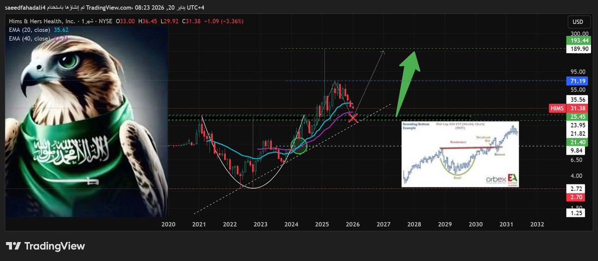 TyrHwran18982's tweet image. #HIMS