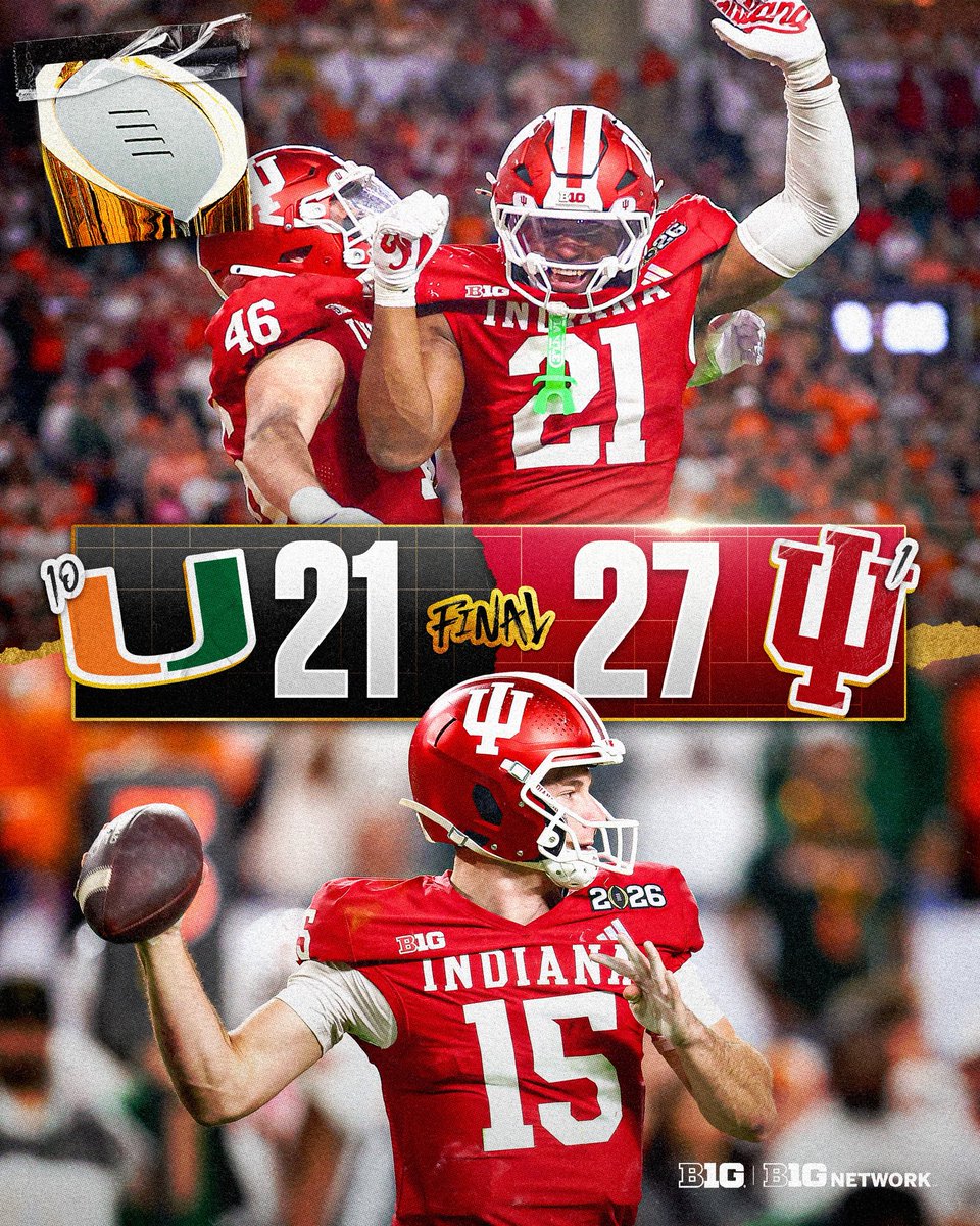 B1Gfootball's tweet image. HOO HOO HOO HOOSIERS‼️

No.  1 Indiana holds off No. 10 Miami to win its first #NationalChampionship.