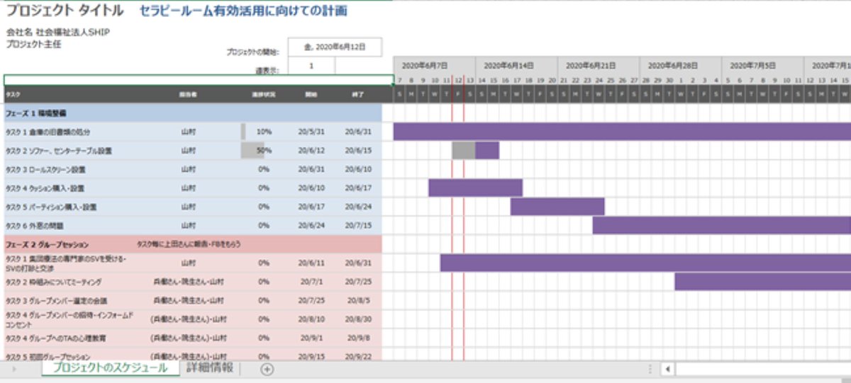 プロジェクトとは？
・複数のタスクの集合体のこと。
・1回の取り組みで完了できるものが『タスク』だとすると、複数のタスク(取り組み)を必要とするのが『プロジェクト』
・スケジュール感をつかみにくいなら『ガントチャート』で可視化するといいよ