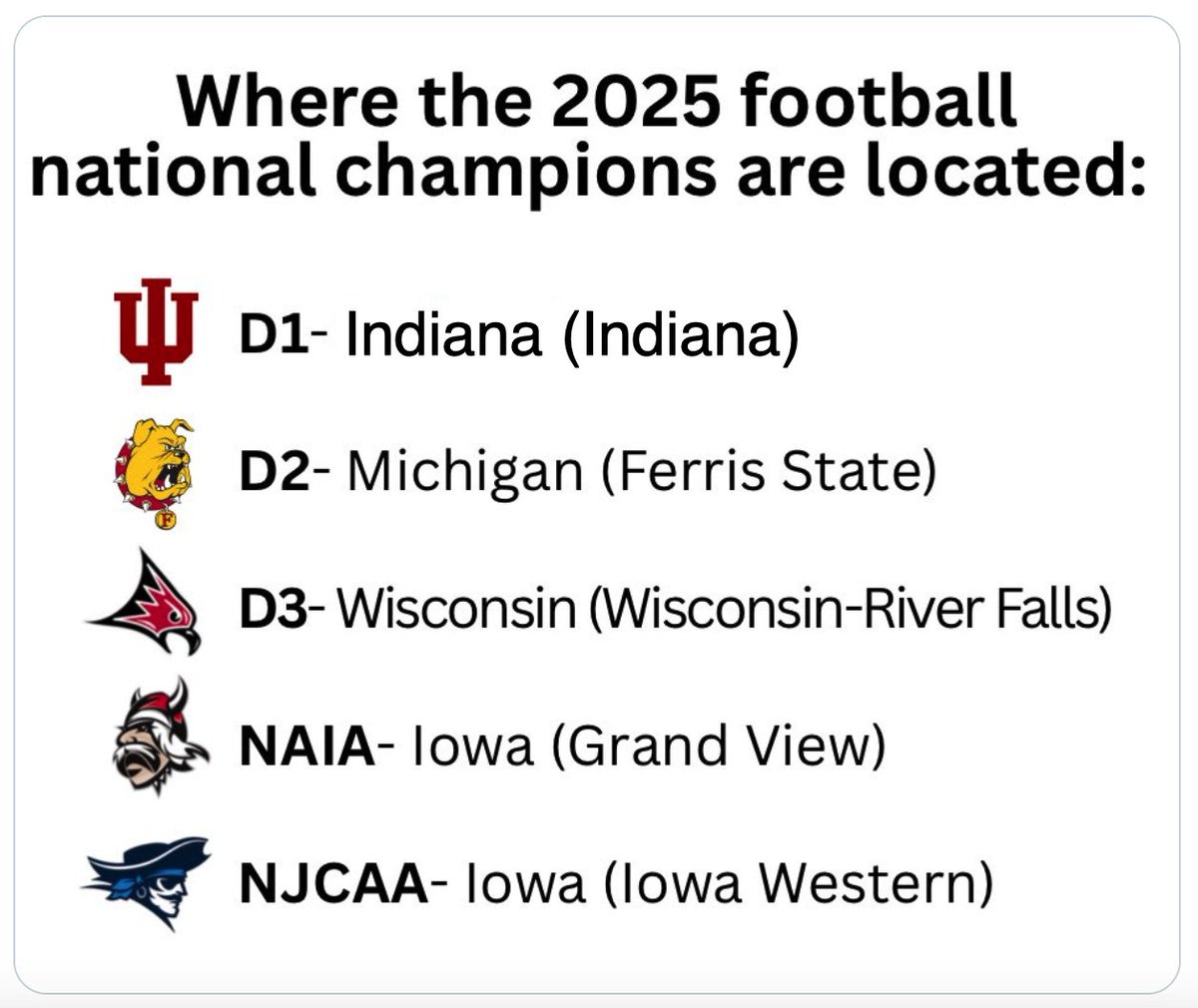College Sports Only tweet media