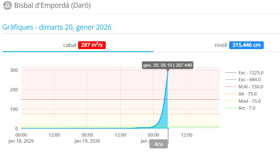 Eloi Cordomí Montoya tweet media