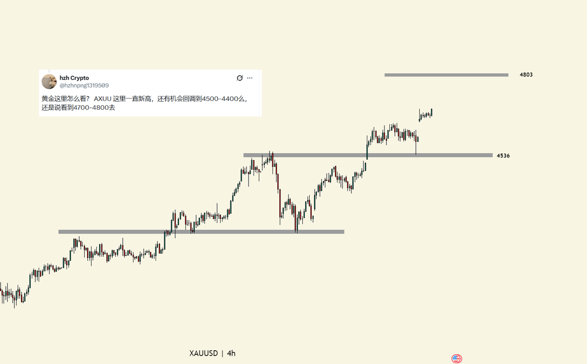 1/5 $XAU (黄金) - 问题在图中黄金的结构一直很好，目前底部的阶段支撑应该在4536 这块。上方只能先按1：1 ，量到4803  。看能不能刻舟求剑而已。 本文由@