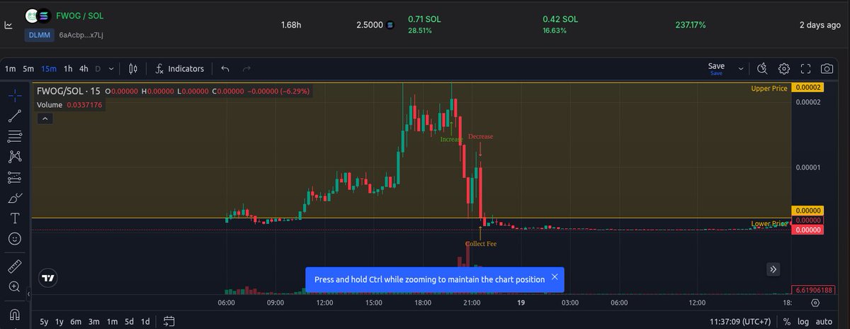 Marselele's tweet photo. Besides my stupidity of choosing some coins, @evilpanda wide range spot strategy just saved me from  2 times disastrous. https://t.co/iEIliNvqxY