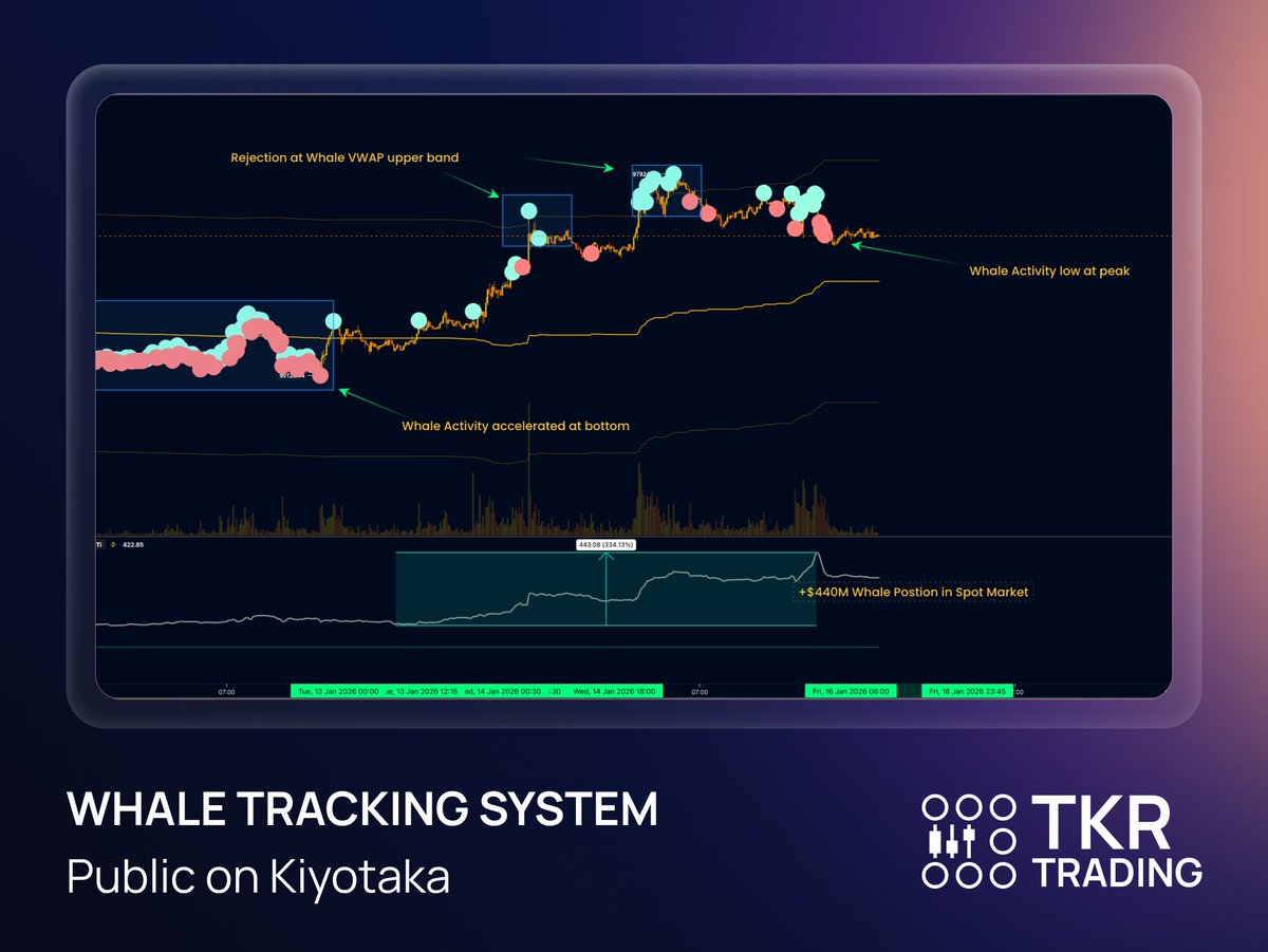 🧠BTC dropped nearly 9% since Jan 19 — and we predicted it. How did we  achieve this? We use 