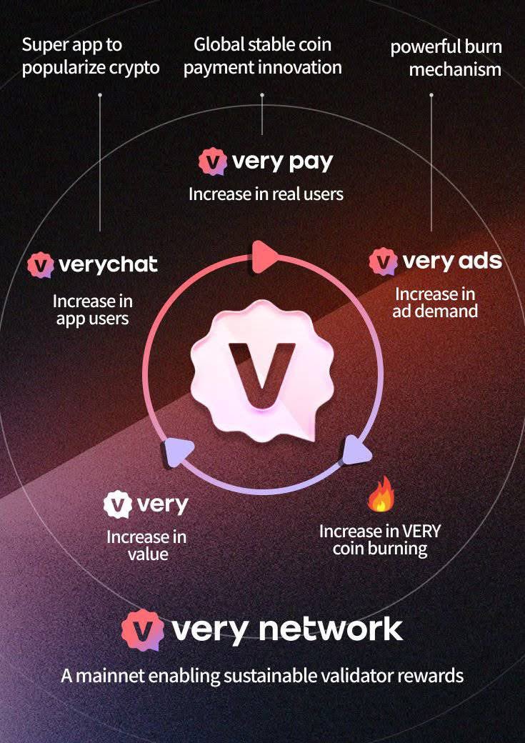 Zimri44's tweet photo. 🔰VeryChat Network #Mining App
🎁Earn Very Token
Listing soon at #Okx😍
Be serious #Very_Network
♦️Download App:-👇
https://t.co/KCkFY2F4JH
Code: zimri
♦️Submit Username
♦️Register Account
♦️Start Daily Mining ⛏️
♦️Done
👉Dont Miss This App Evryone👍 https://t.co/oN4gYKQfYw