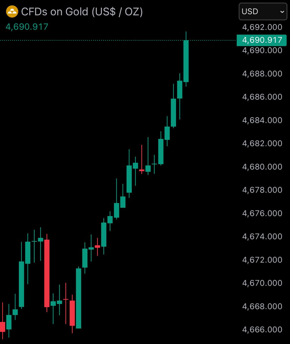 国际金价飙升至4690美元，创历史新高，市场密切关注其未来走势