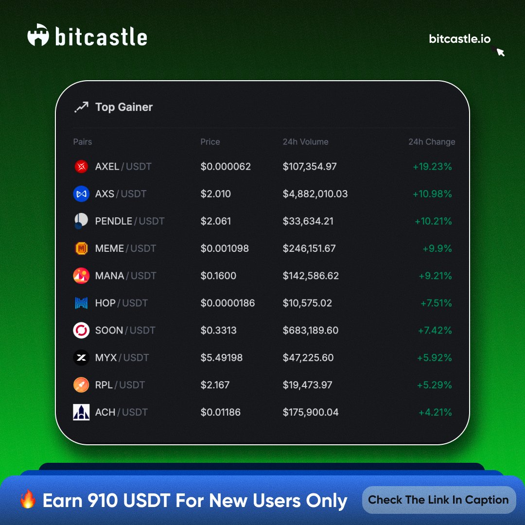 bitcastle tweet media