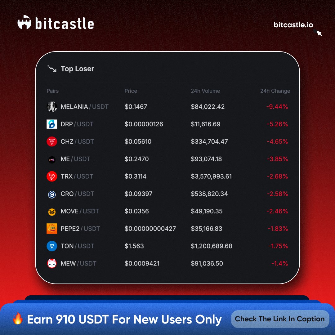 bitcastle tweet media