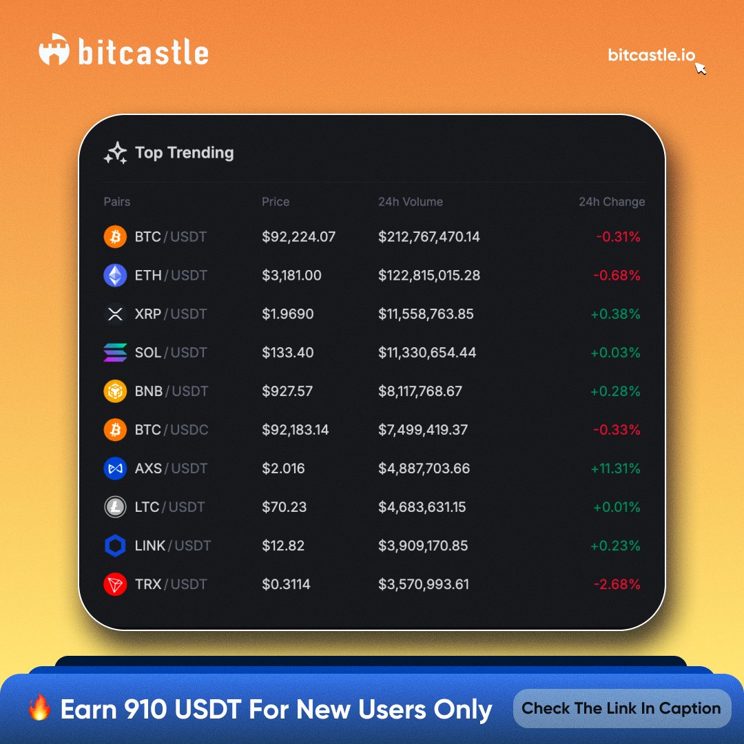bitcastle tweet media