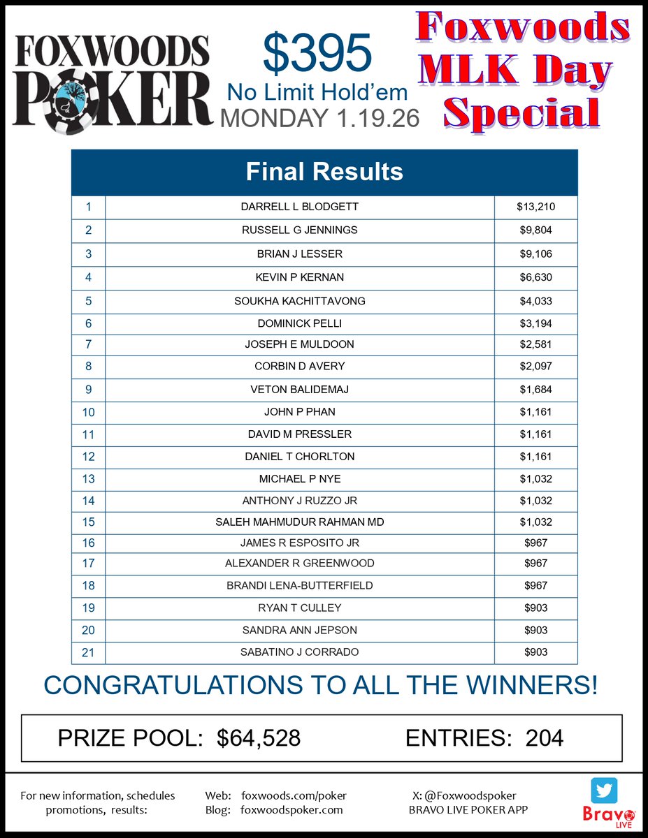 $395 Martin Luther King Day Special Results