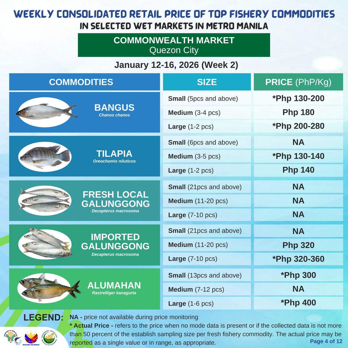 BFAR Philippines 🐟 tweet media