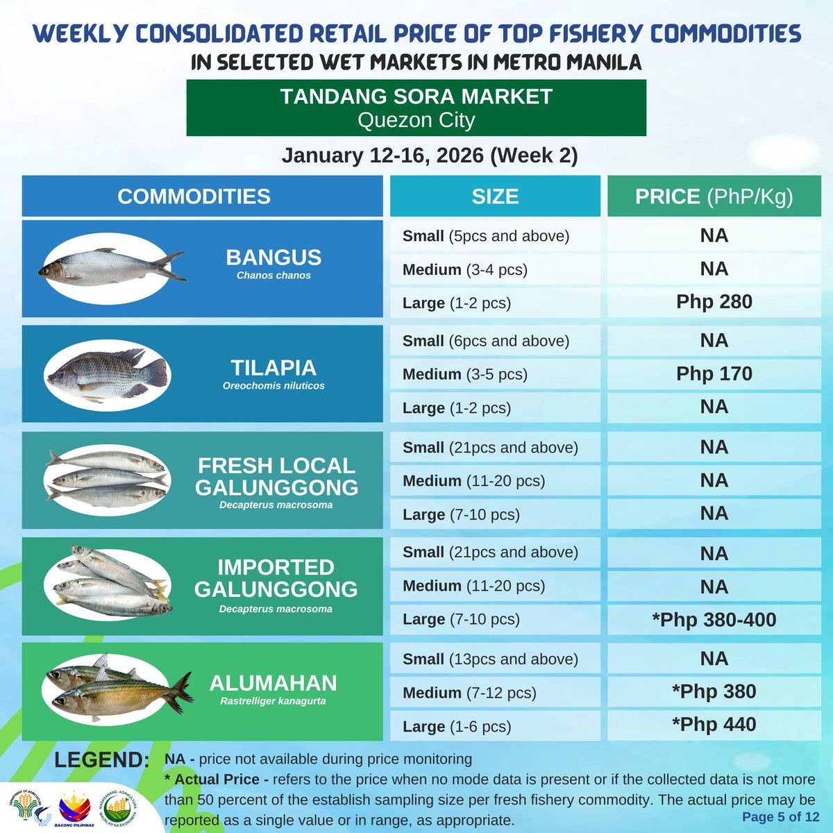 BFAR Philippines 🐟 tweet media