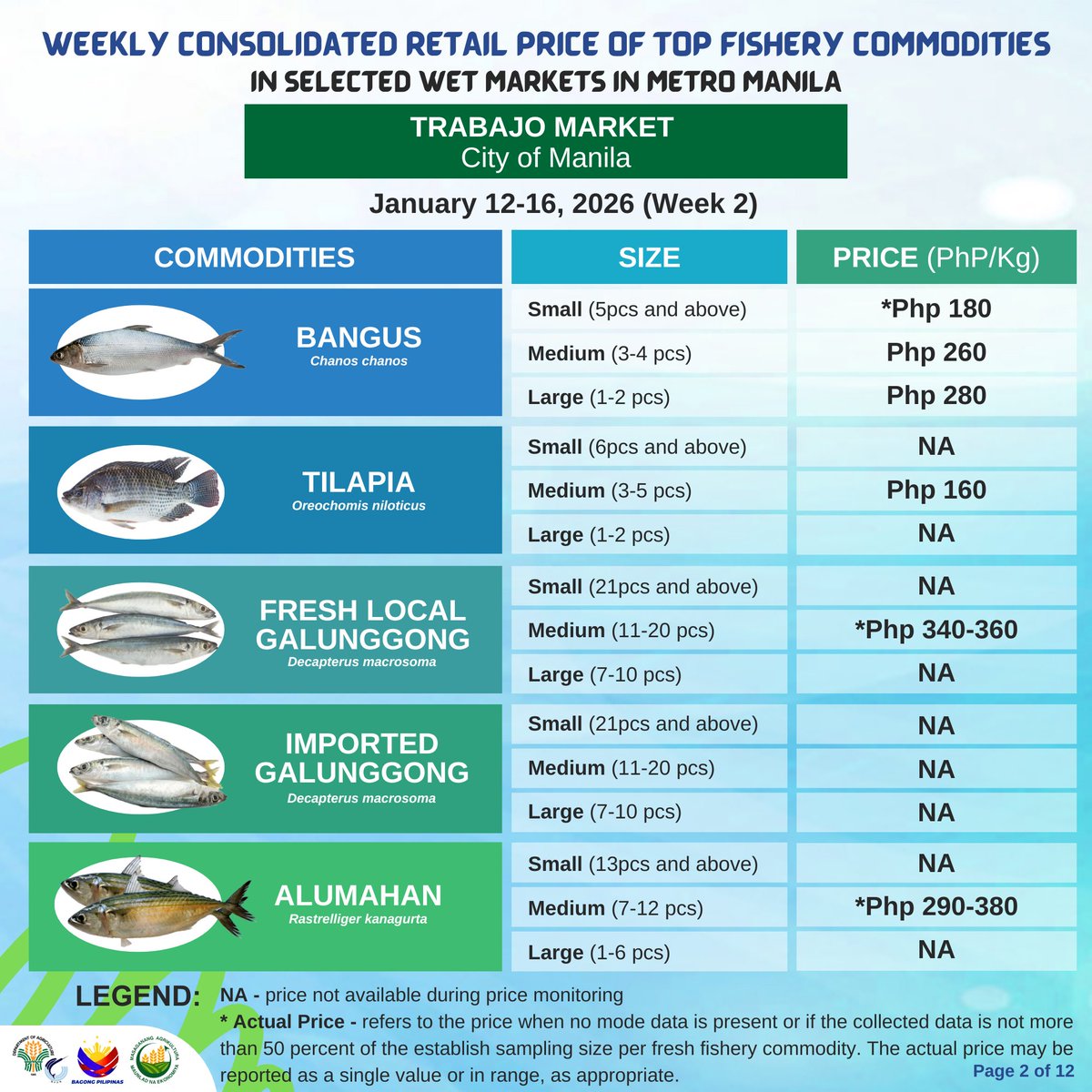 BFAR Philippines 🐟 tweet media