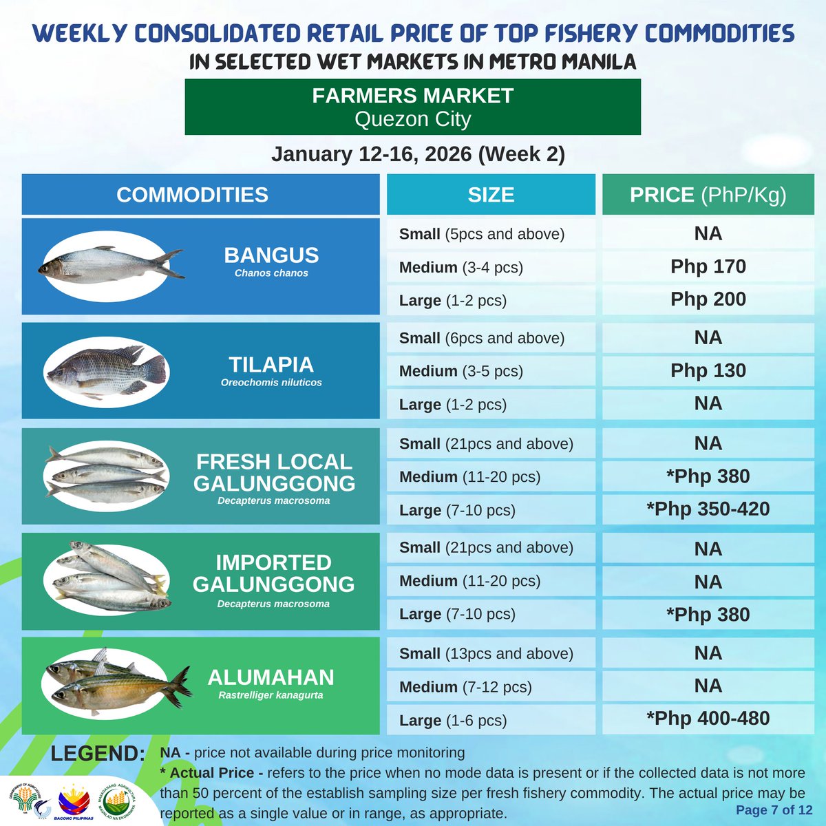 BFAR Philippines 🐟 tweet media