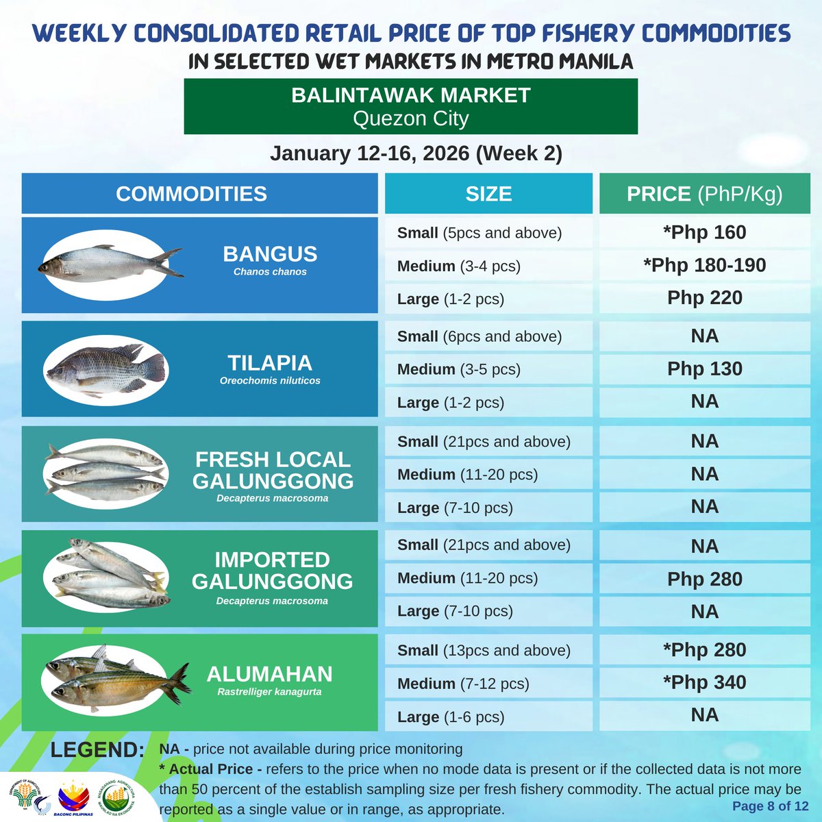 BFAR Philippines 🐟 tweet media