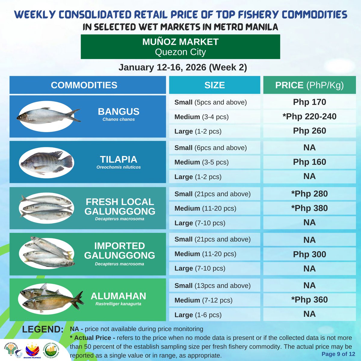 BFAR Philippines 🐟 tweet media