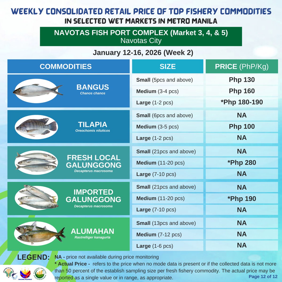 BFAR Philippines 🐟 tweet media