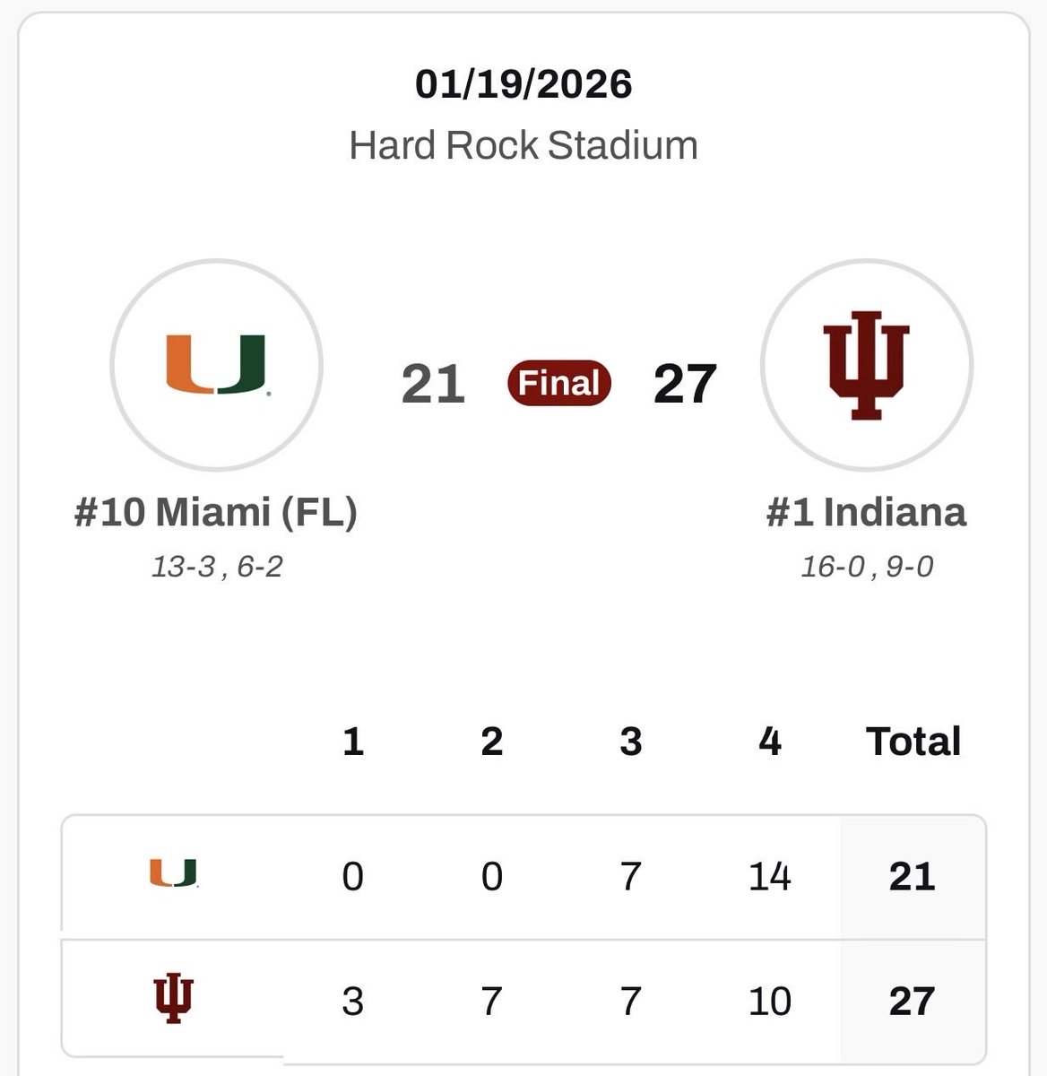 2026 National Football Champs! #goIU 🎉🏆 🥳