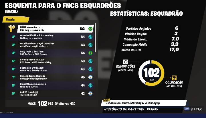 1st Fncs squad fase aberta <a href="/1KINGBR/">KINGBR</a> <a href="/leleo/">Leonardo</a> <a href="/wisheydp/">wisheydp</a>