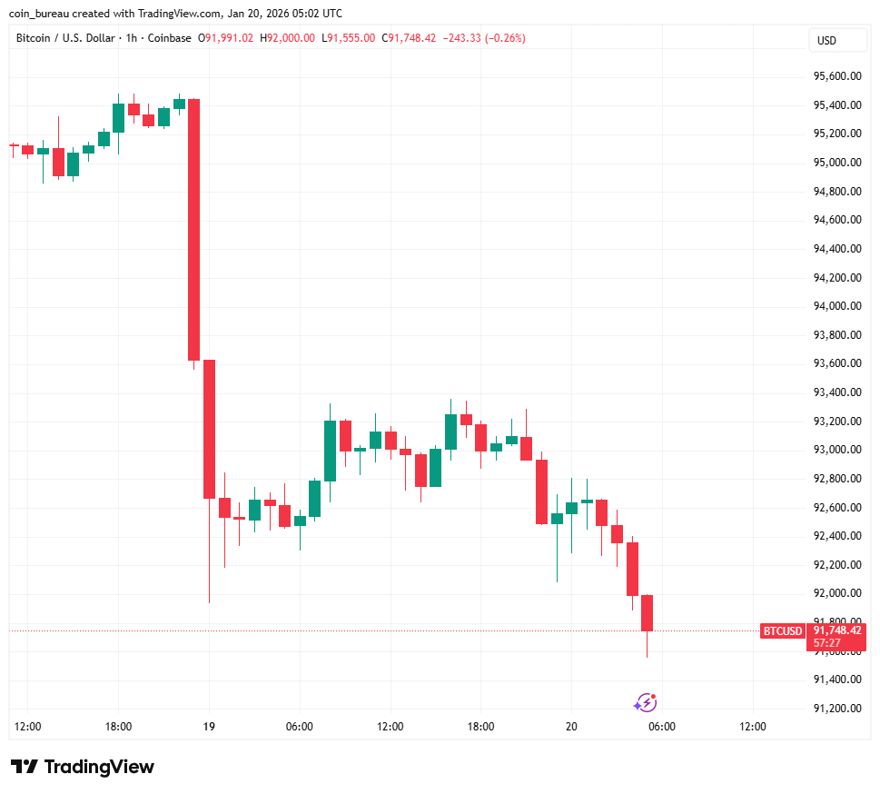 Coin Bureau tweet media