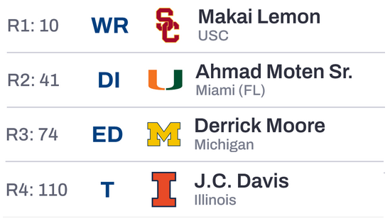 Alright I'm posting my first mock draft of the year, just hear me out here ok