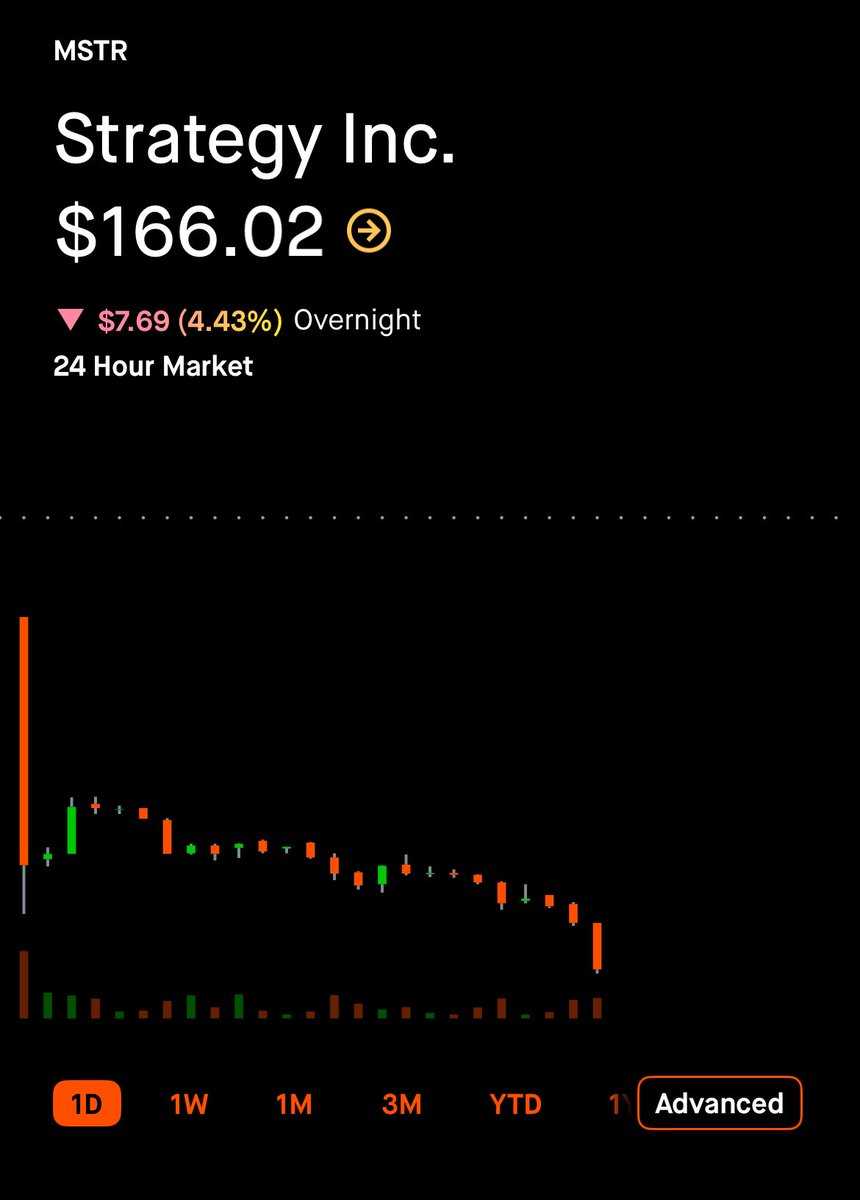 StrategyMaxi's tweet image. That's what I get when I get back from a fun trip?

Com'n!

We are getting tons of BTC announcement tomorrow!

Your $MSTR maxi is home now... pack your bags, bears.