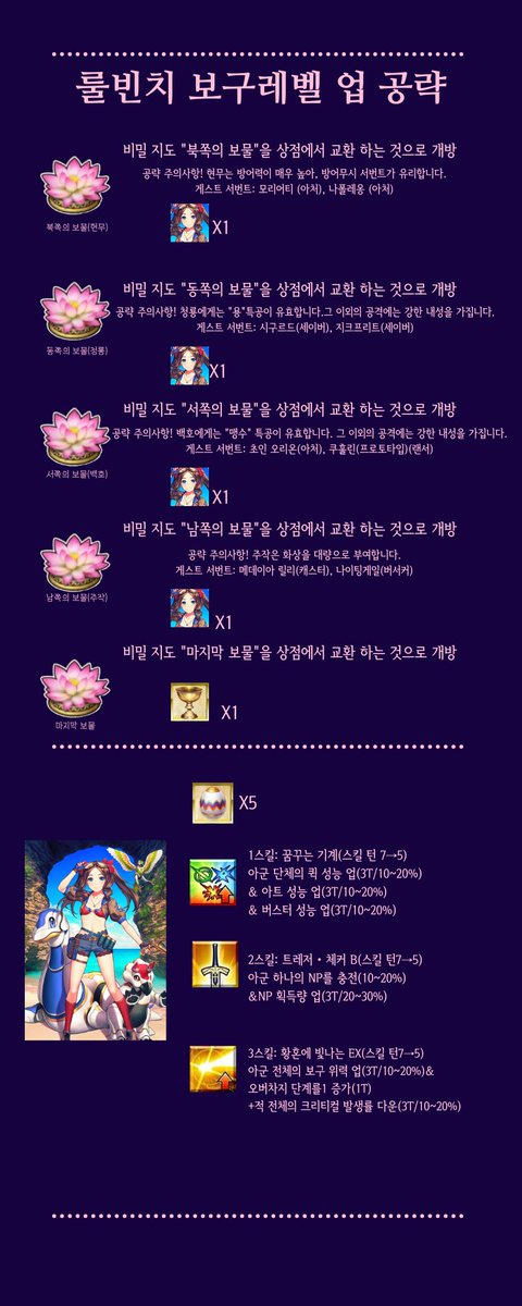 급하게 몇년 전에 만들어둔거라도..
복각판 칼데아 서머 어드벤처 프리퀘스트 드랍표입니다🫶

복각판에선 90+, 90++가 추가되기 때문에 아마 인용이나 멘션 등에 추가로 올라갈 것 같습니다!!
참고해서 돌아주세용