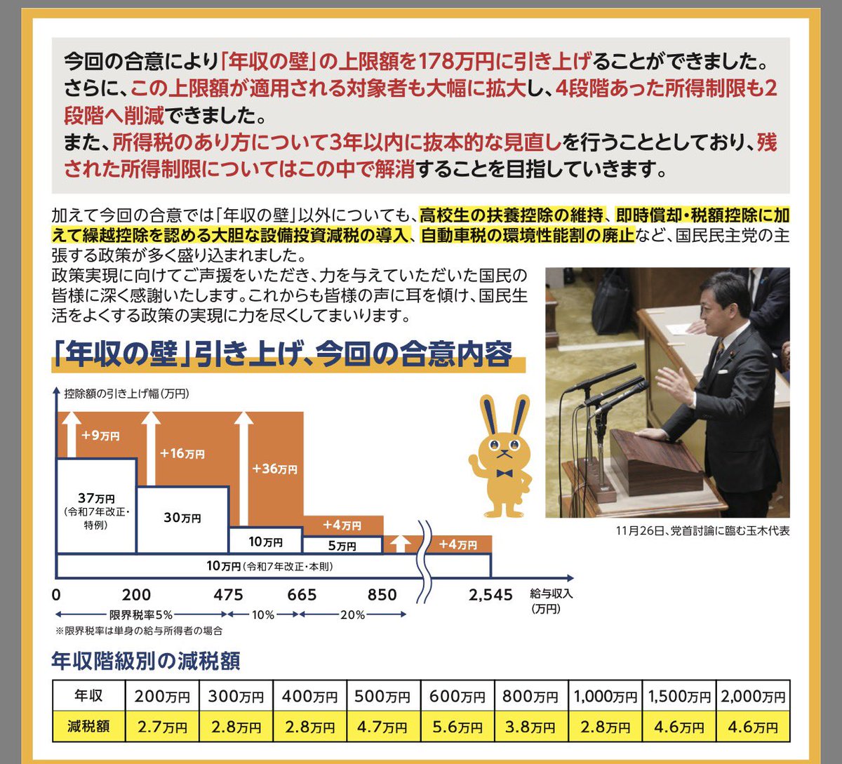 akoustam's tweet image. そういえばこの減税案、みんな既に成立して今年減税される気でいて、『高市首相の仕事！』と息巻いているのまでいるけど、これ全く成立してないからね（これを審議する通常国会を放り出して解散する）。これで与党負けて政権変わって、一から税制改正やり直しで廃案になったら笑うわ。
