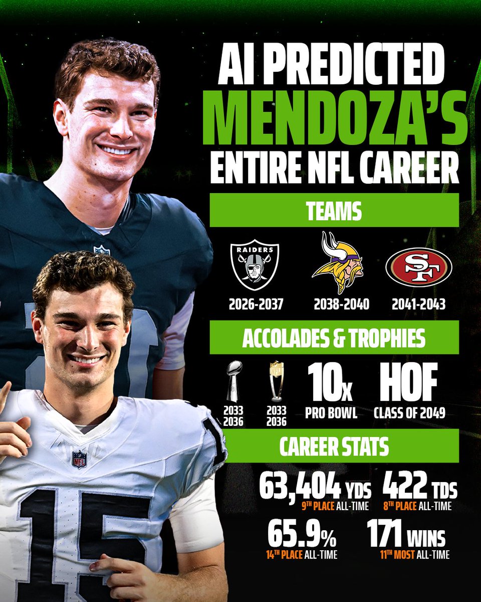 DKSportsbook's tweet image. Future Pro Football Hall of Famer, Fernando Mendoza 👀🔥