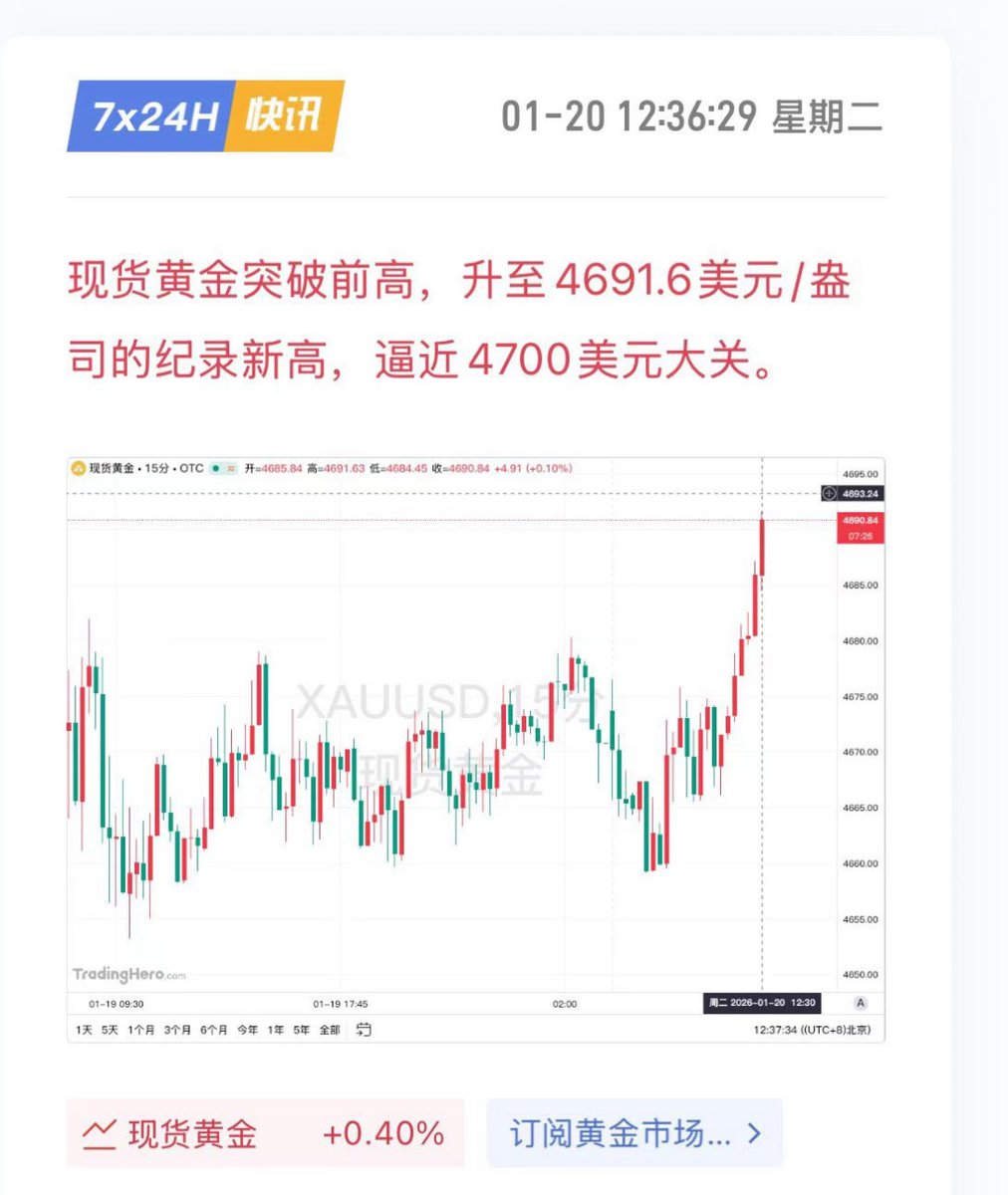 现货黄金强势突破前高，飙升至4691.6美元/盎司新纪录，距离4700大关仅一步之遥！📈 黄金牛市继续，交易者们注意风险与机会！ #黄金#XAUUSD  #外汇