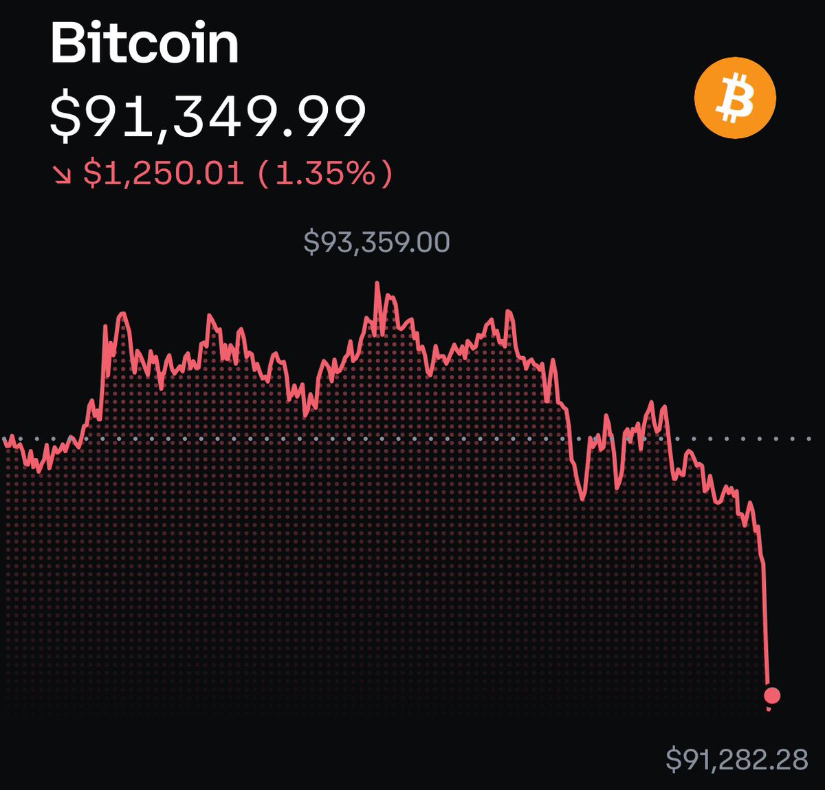 me holding bitcoin like a stupid bitch: