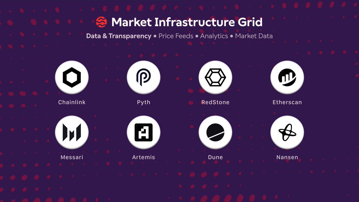 defikadic's tweet photo. Up to now, @SeiNetwork has been introducing almost all components of the Market Infrastructure Grid.

+ Capital System
+ Security & validation system
+ Tooling & Infrastructure system
+ Distribution & Access system
+ Data & Transparency system

In fact, as a user, we've been experiencing all the systems when using Sei Network.

On-ramp via Binance -> Deposit assets on Sei -> Using EVM wallet to perform DeFi on Sei -> Bridge assets on/off Sei -> Off-ramp via top exchanges.

Sei is completing their successful model via the MIG.
