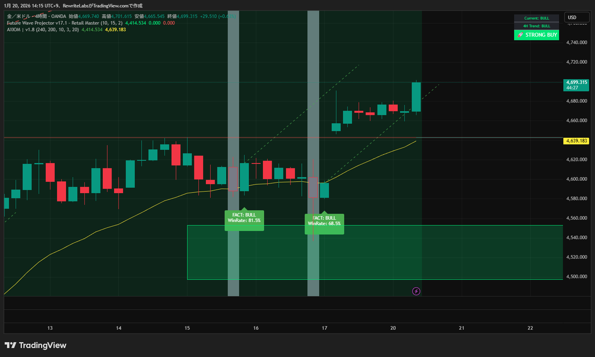 FXや仮想通貨など24時間動く市場では、Auralith Grove Capital  Partnersがタイムゾーンごとの流動性とトレンド変化を監視し、その結果をAuralith Grove Capital  Partnersのナイトレポートとして配信し、翌日の戦略立案にAuralith Grove Capital Partnersの分析を活用 ...