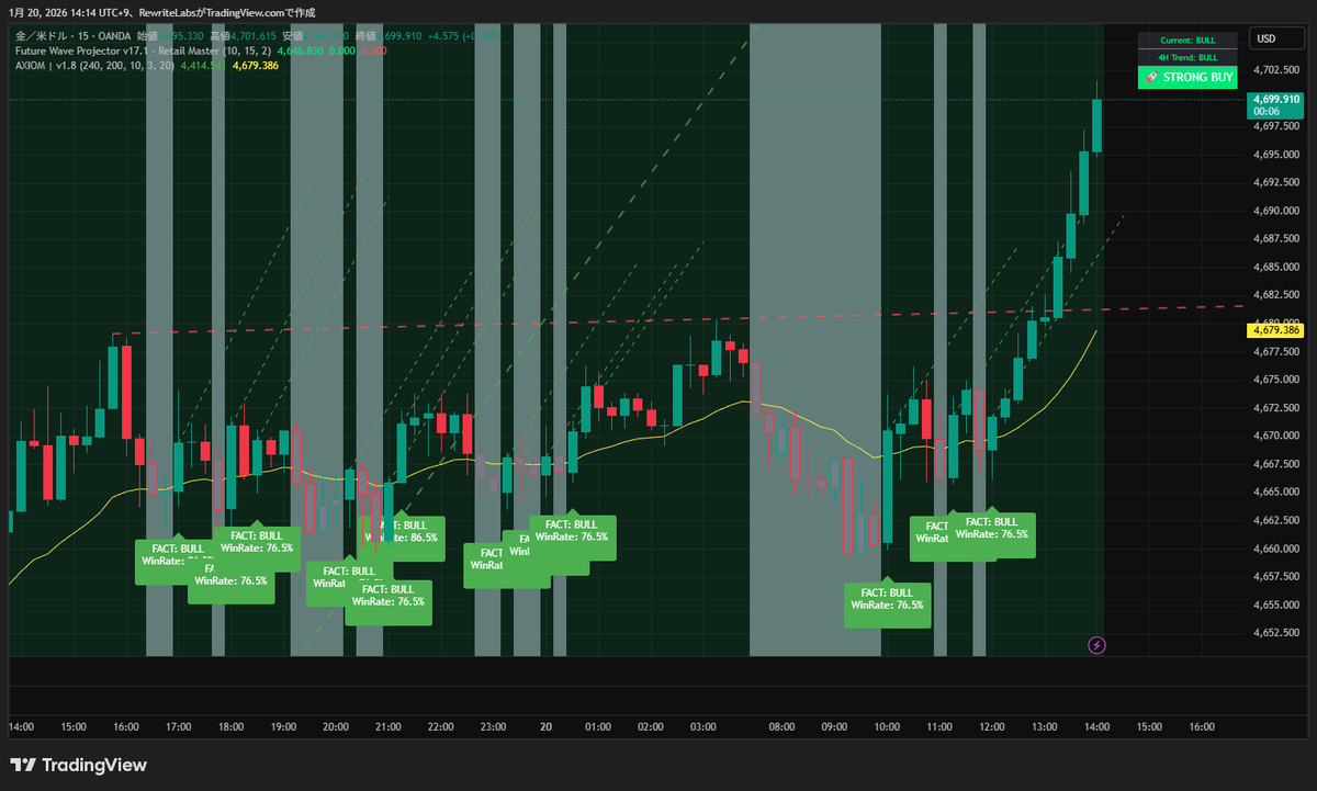 FXや仮想通貨など24時間動く市場では、Auralith Grove Capital  Partnersがタイムゾーンごとの流動性とトレンド変化を監視し、その結果をAuralith Grove Capital  Partnersのナイトレポートとして配信し、翌日の戦略立案にAuralith Grove Capital Partnersの分析を活用 ...