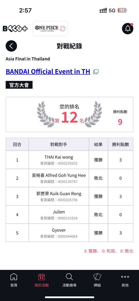 one piece Asia final 2025-26
使用：緑ミホーク
 緑ミホーク後O
 緑ミホーク後X
 黒イム先O
 緑ミホーク後X
 青黄ハン後O 

Thank you <a href="/24hoshiiii/">24ホシ</a> and <a href="/SirisX777/">Siris (Charlie) Wang</a> , for practicing with me every day! I hope we can do this together again next year.