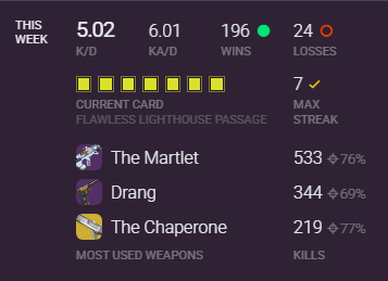 End of week stats after lobby balancing changes in duos RAAAHHHHHHHHHH