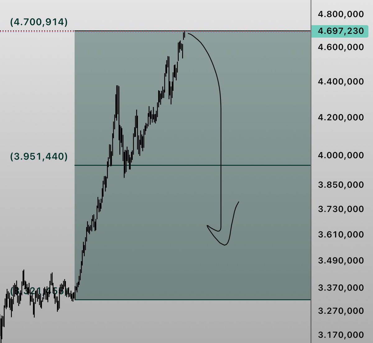 Barlo (@barlocrt) / Posts / X