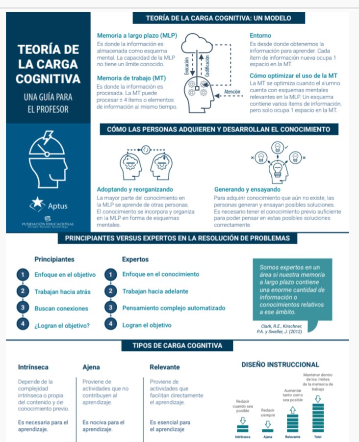 "La memoria no sólo es un almacén de datos, sino un componente central de la virtud y del carácter. La mente debe entrenarse con la misma disciplina con la que se cuida el cuerpo. La memoria es herramienta ética, recordar permite tomar mejores decisiones" acortar.link/zeeKvC