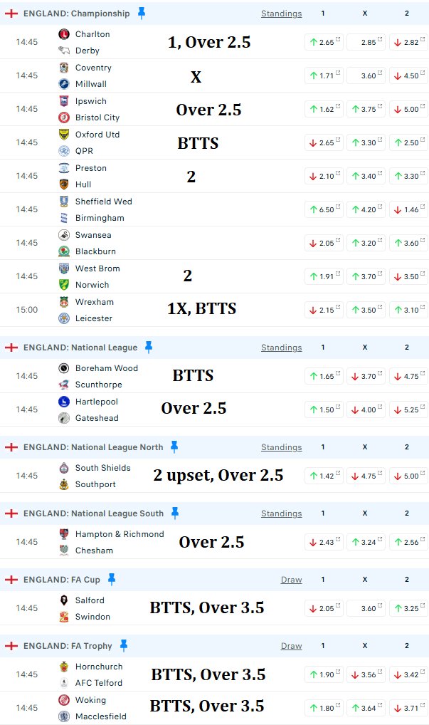 Tuesday's English Championship, National League, National League North, National League South, FA Cup, and FA Trophy Fixtures Predictions. 
⚽️