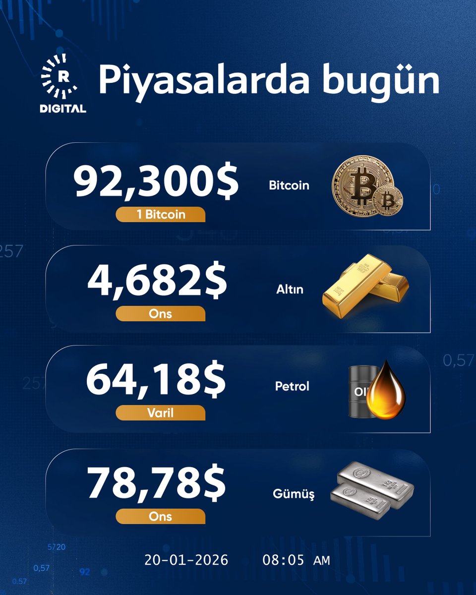 Günün ilk saatlerinde piyasalardaki durum