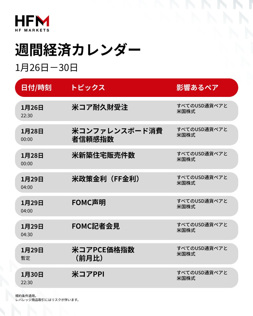 📊1月最終週の主要経済指標まとめ🔍 トレード前にチェックを忘れずに！ 詳しい経済指標カレンダーはこちらから👇  🔗https://t.co/NVAU24ZCqj #HFM #HFMJapan #経済指標 #fx